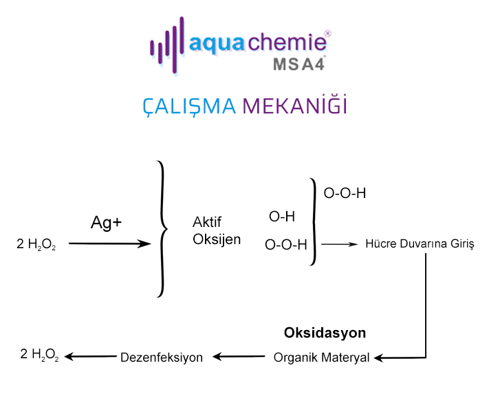 Aquachemie Çalışma Mekaniği